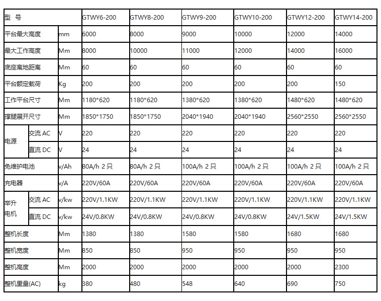 雙桅柱鋁合金升降平臺(tái)