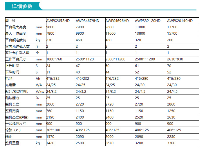 自行走剪叉式高空作業(yè)平臺(tái)（液壓馬達(dá)驅(qū)動(dòng)）